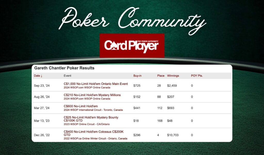 Gareth Chantler Contributions to the Poker Community