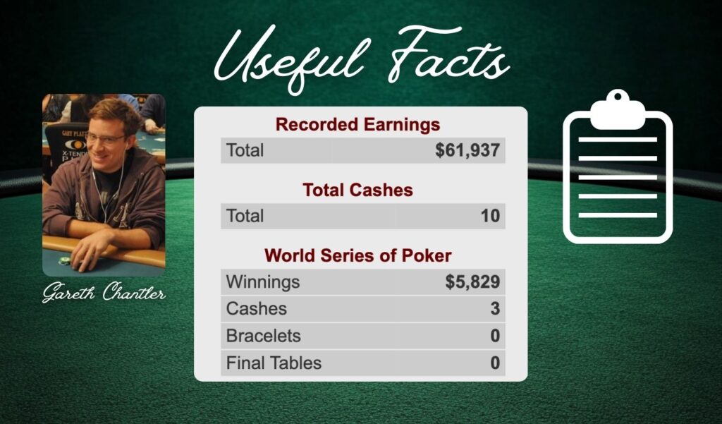 Useful poker facts about Gareth Chantler